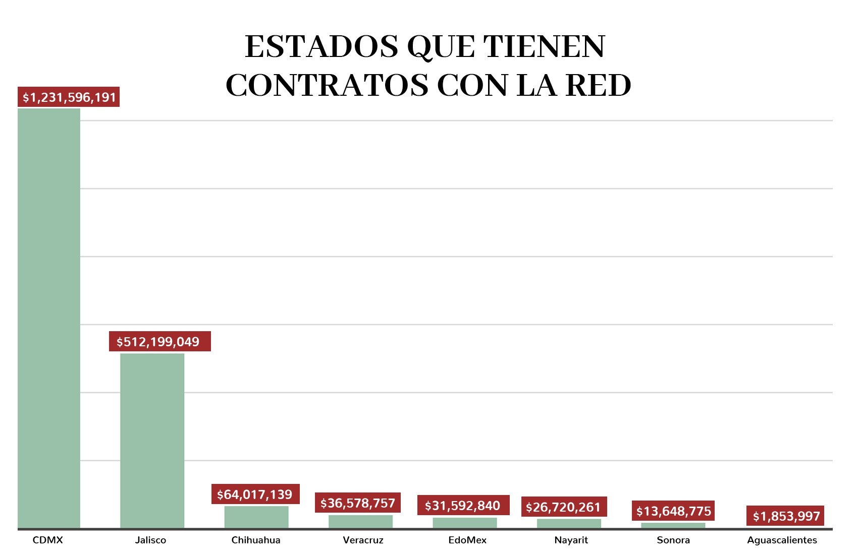 (Gráfico: MCC)