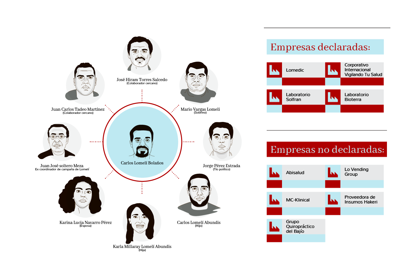 (Gráfico: MCC)
