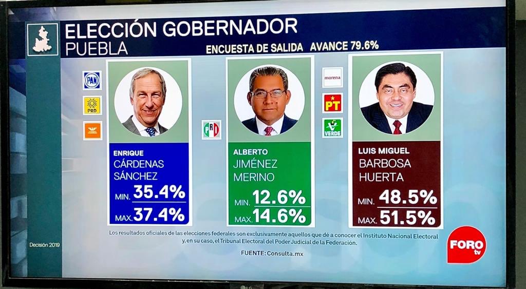 Las proyecciones de la encuestadora Consulta Mitofsky para las elecciones de gobernador en Puebla (Foto: Especial)