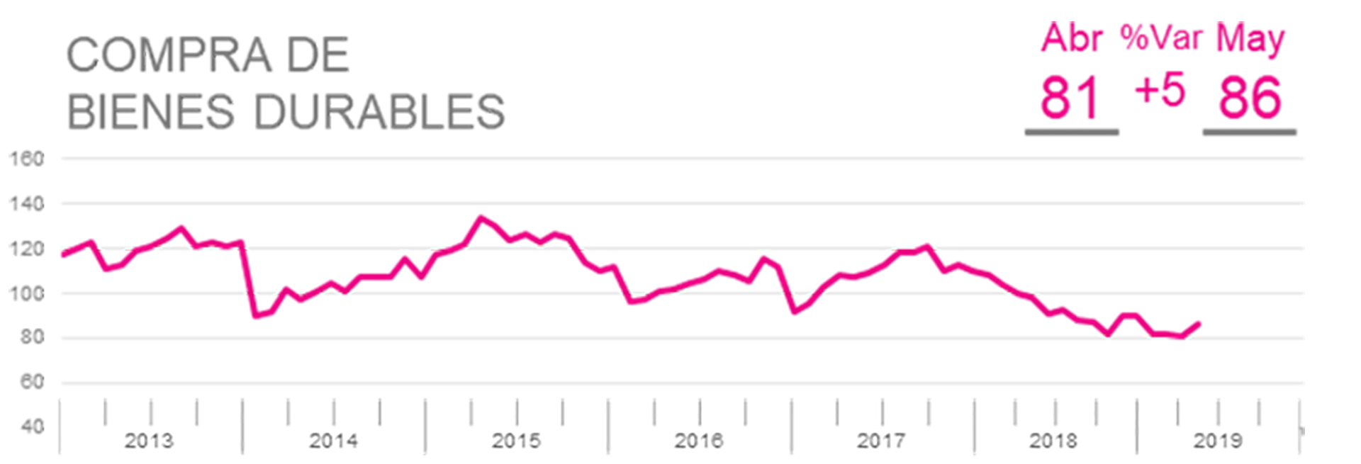 Índice General de Expectativa Económica