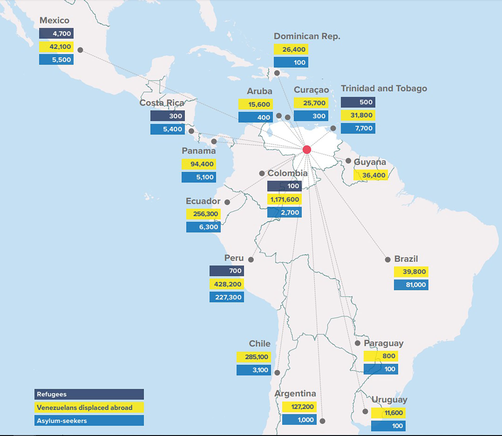 El mapa que muestra a donde van los venezolanos. En azul oscuro, los refugiados; en azul claro, los solicitantes de asilo; y en amarillo, los desplazados en distintos países (Fuente: ACNUR)