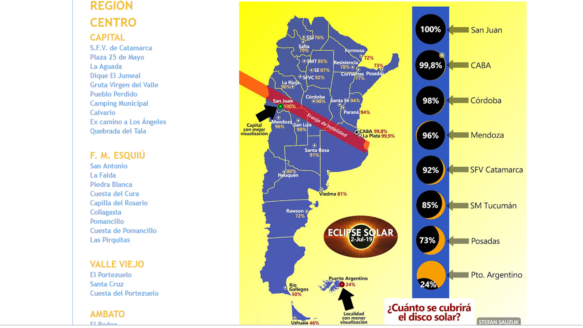 El eclipse solar 2019 en Argentina