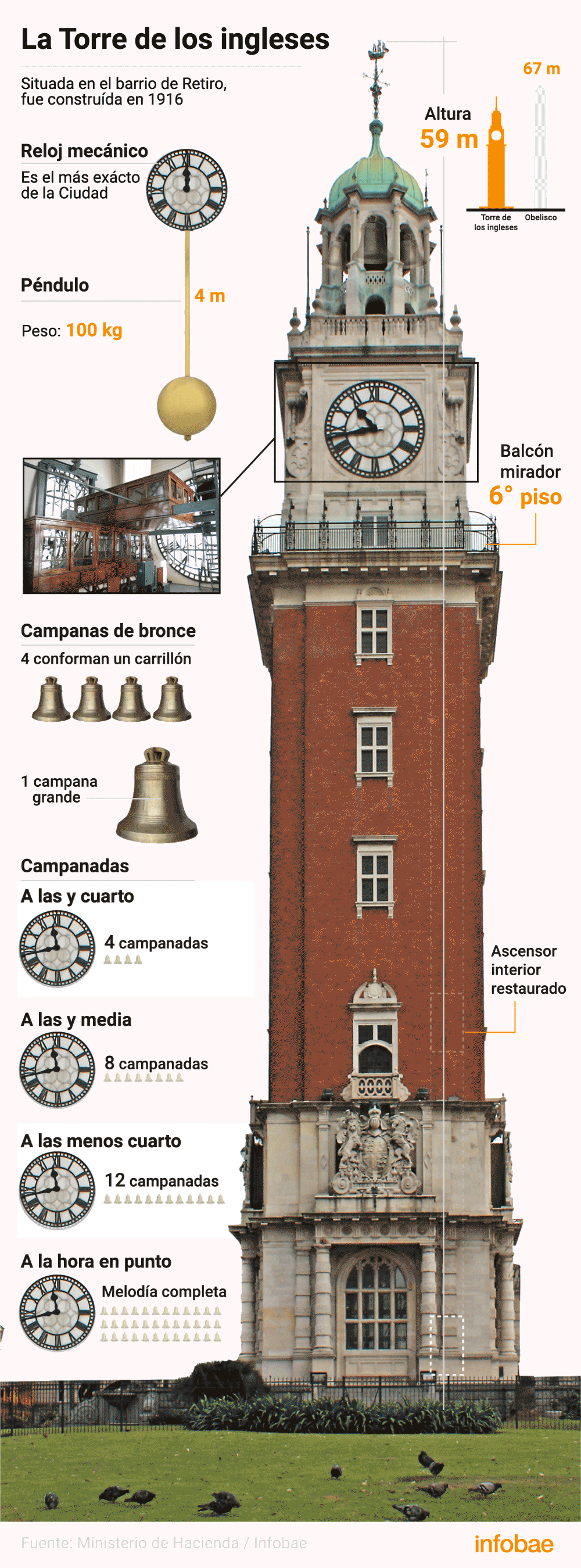 (Marcelo Regalado)
