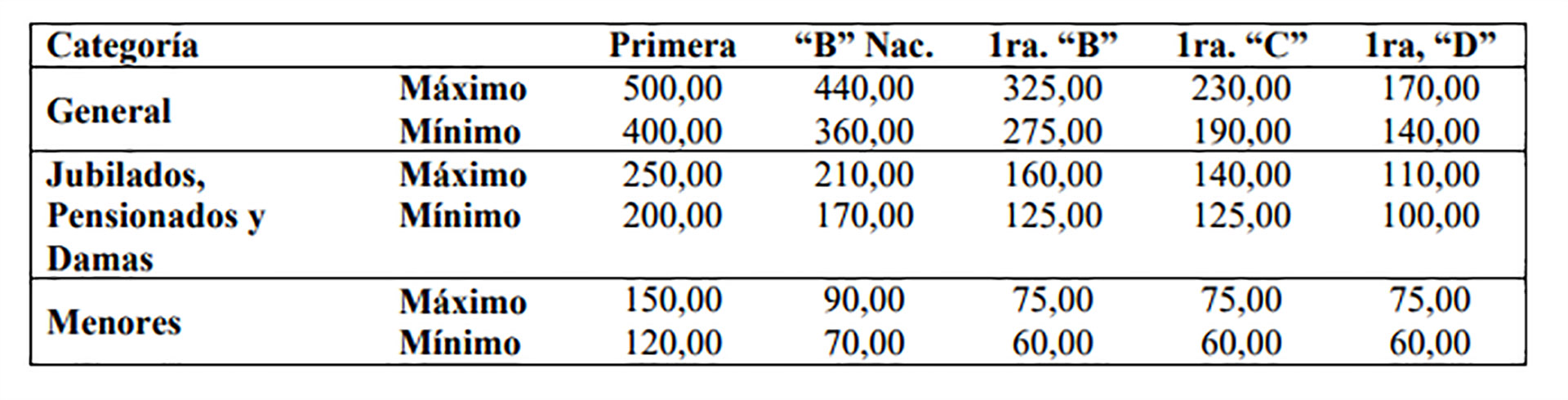 El cuadro que figura en el boletín oficial de la AFA con los nuevos importes de las generales