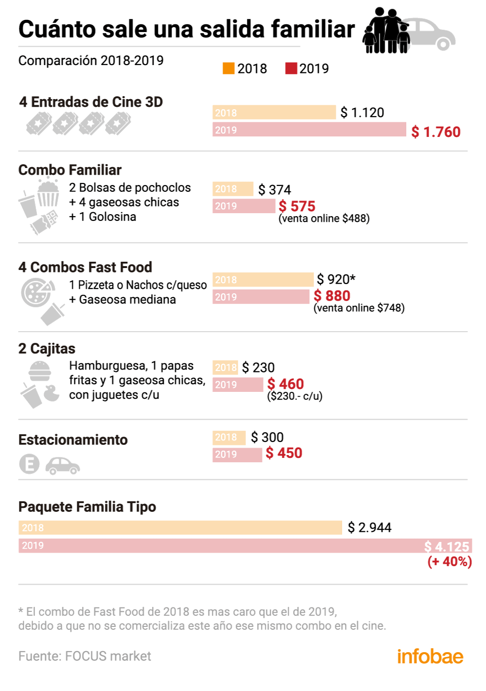 CANASTA DE ENTRETENIMIENTO - VACACIONES DE INVIERNO Precios-Salida-Familiar-INFO