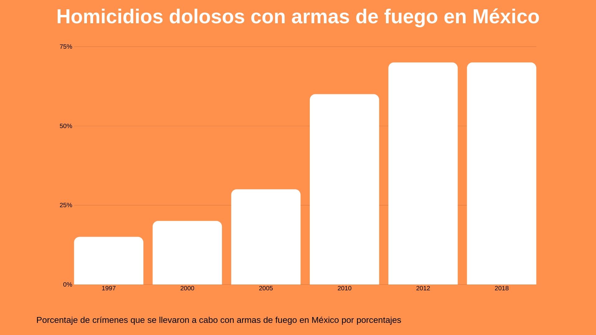 Radiografia Del Trafico De Armas En Mexico Cuantos Mexicanos Mueren Por Una Pistola Fabricada En El Extranjero Infobae radiografia del trafico de armas en