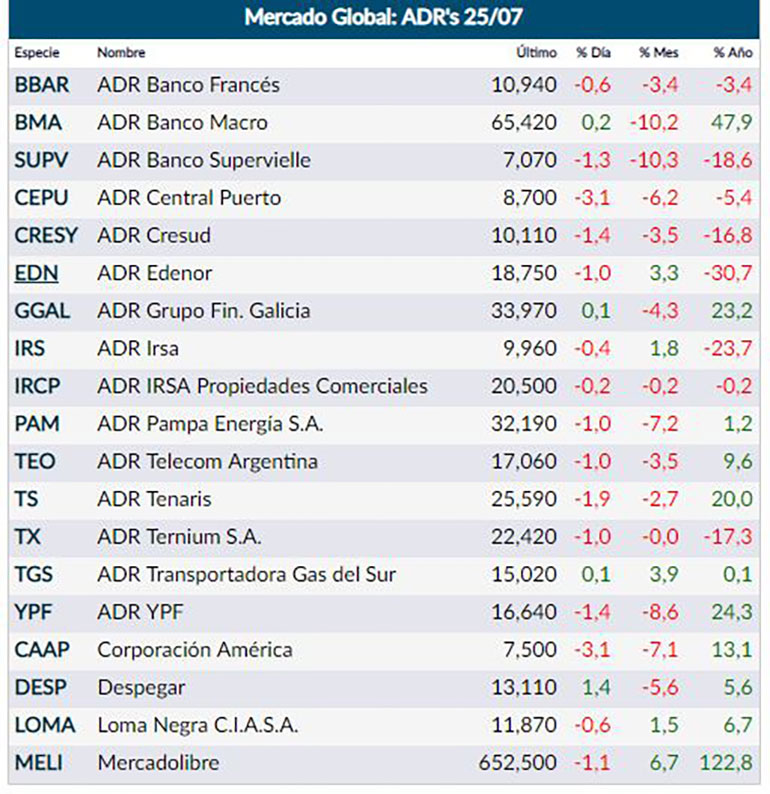 Fuente: Rava