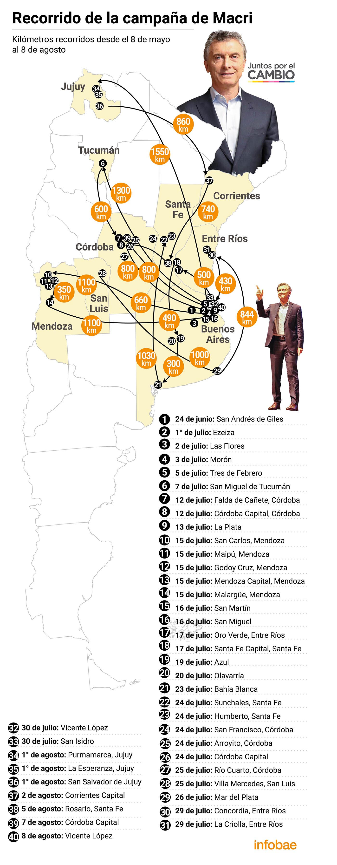 mapa kilometros recorridos macri cristina (2)