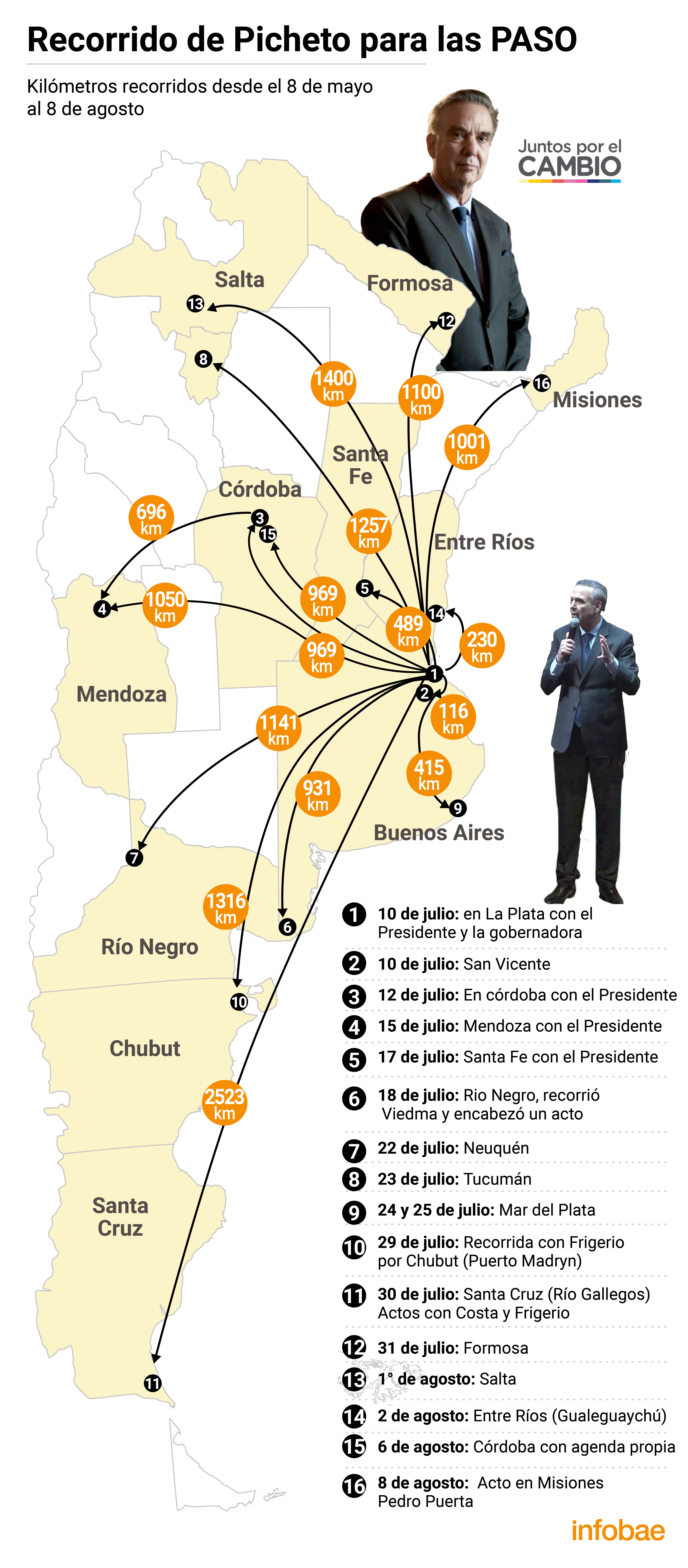 mapa kilometros recorridos pichetto
