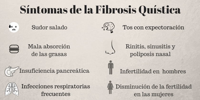 Síntomas de la FQ
