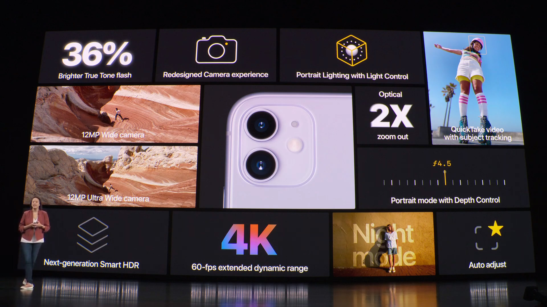 El iPhone 11, que es de aluminio y vidrio, integra una pantalla de 6,1 pulgadas y cuenta con dos cámaras en la parte trasera: una que es gran angular, con resolución de 12 MP, apertura f/1,8 y zoom óptico de 2 X; en tanto que la otra lente es ultra gran angular y también con 12 MP resolución pero con apertura f/2,4