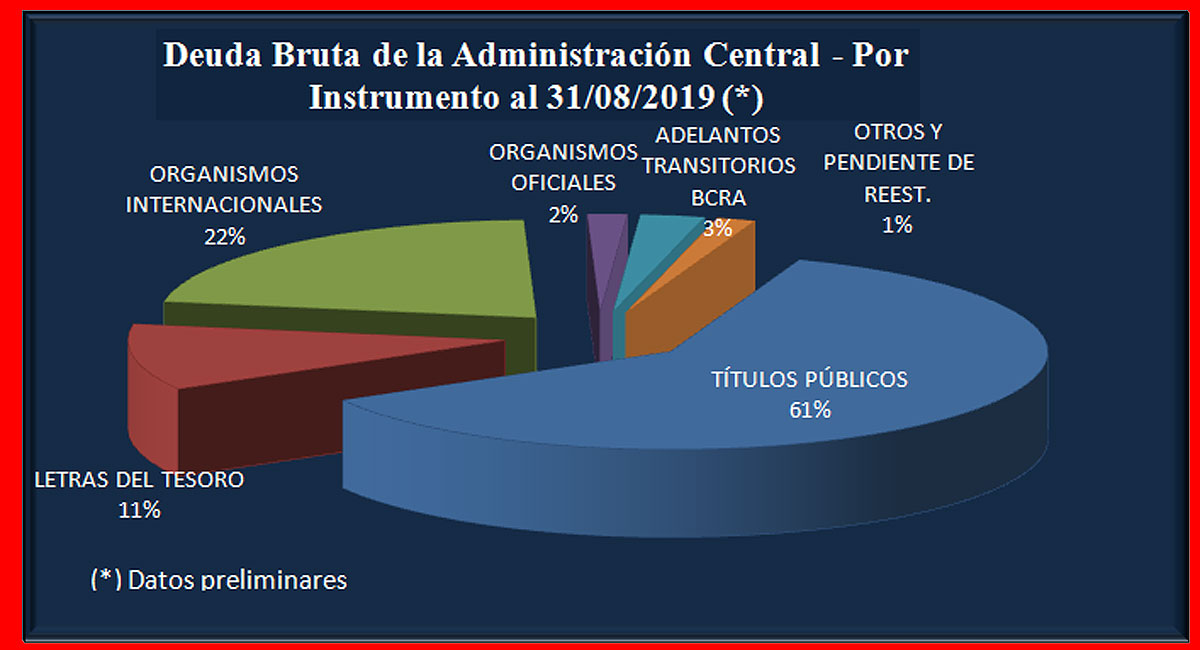 Fuente: Secretaría de Finanzas