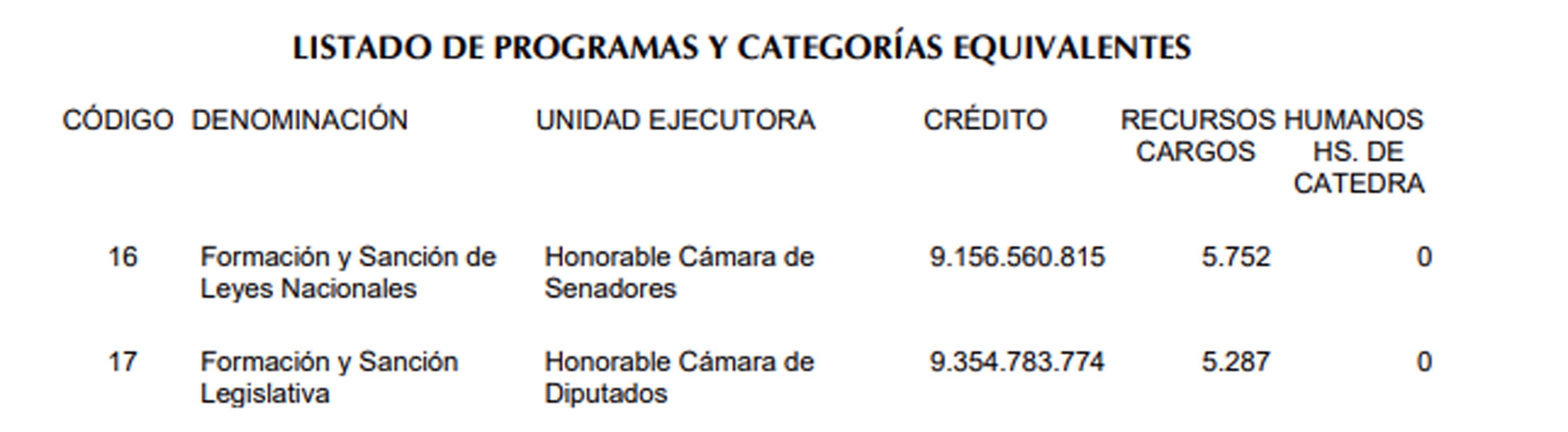 Las cifras a las que hacía referencia Cachanosky. Foto: Presupuesto 2019