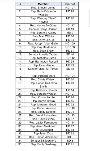 The list of 35 total Democrats from the Florida Legislature who are forcing a poll for an education special session. (Provided by Rep. Shevrin Jones)