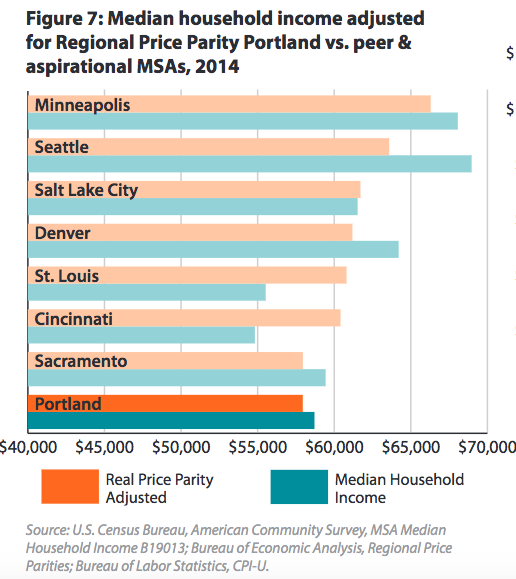 affordability