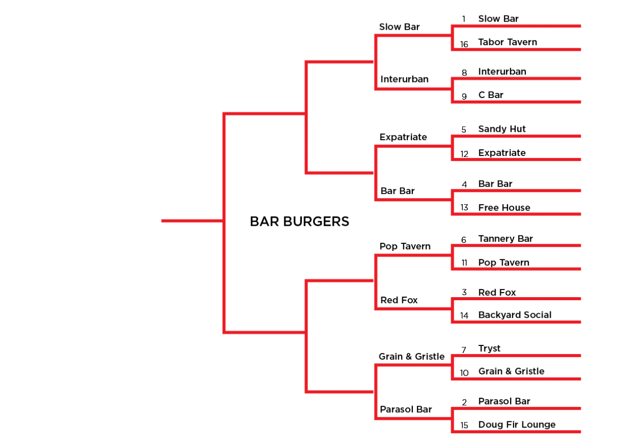 BurgerBrackets_Bar-2