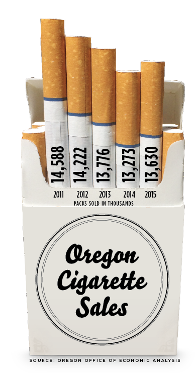 cigarettes after sex apocalypse chords Apocalypse Chords - Cigarettes After Sex (CAS) Lyrics & Tabs