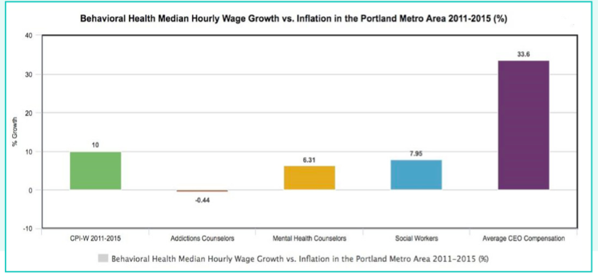 source: AFSCME