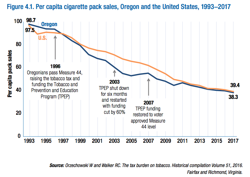 can you buy cigarettes at 18 New Upper Arlington Law Raises Age to Purchase Cigarettes and Tobacco to 21