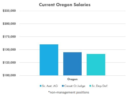oregonsalaries