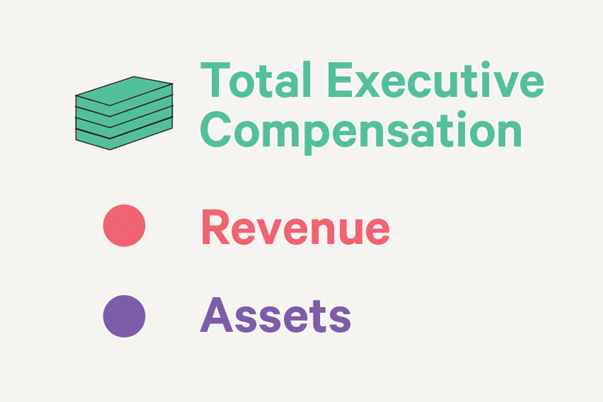 here-s-what-executives-at-oregon-s-largest-nonprofits-take-home