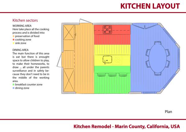 Design project for Kitchen Remodel in United States | Arcbazar