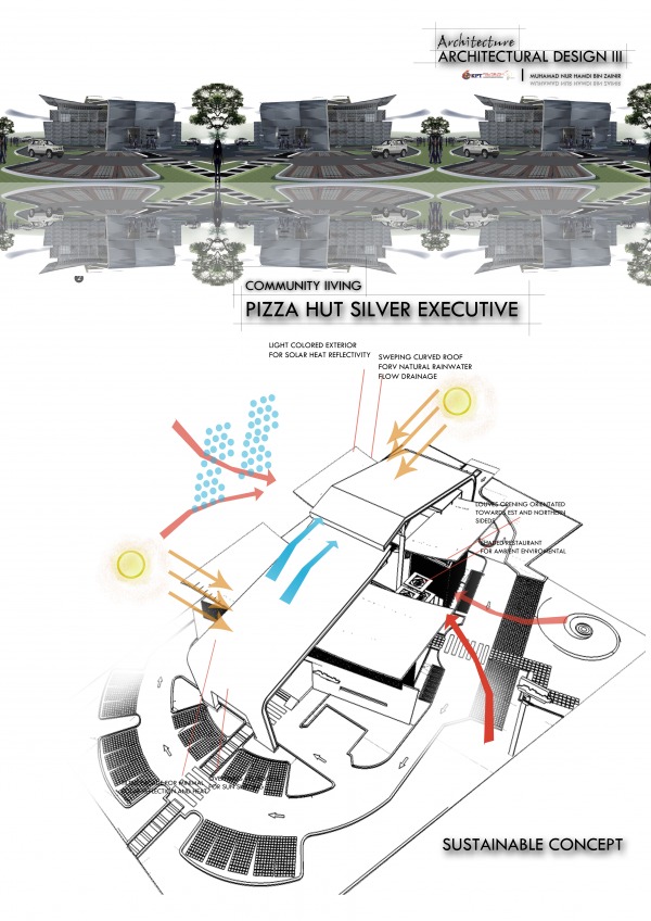 Commercial Restaurants Bar Designed By Hamdi Zainir Pizza Hut