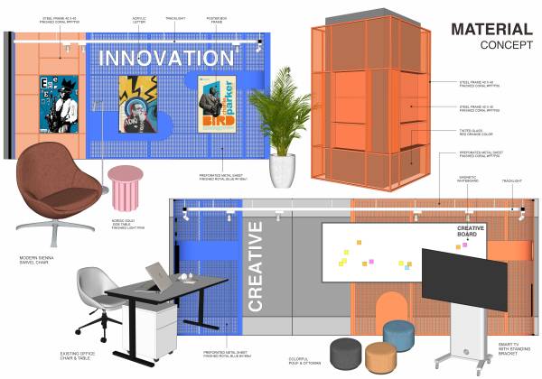 Design project for Innovation Lab Redesign - 383sqf in Saudi Arabia ...