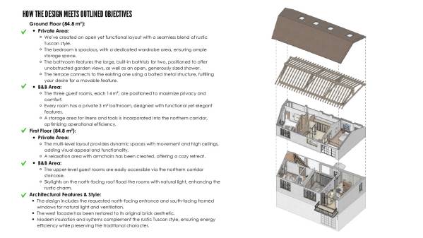 Design project for Renovate a barn in Italy | Arcbazar