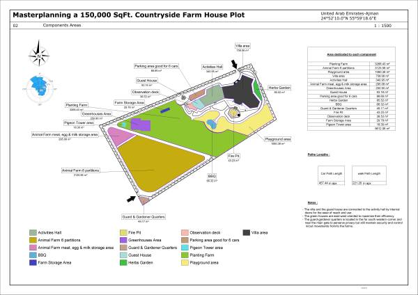 Design project for Masterplanning a 150,000 SqFt. Countryside Farm ...
