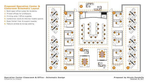 Design project for Operations Center Classroom and Office Space in ...