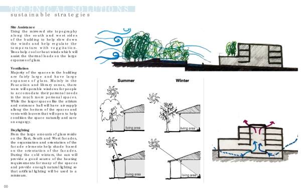 Design project for Obama Presidential Center in United States | Arcbazar