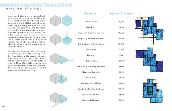 Design project for Obama Presidential Center in United States | Arcbazar