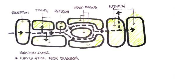 Design project for Restaurant Design in Saudi Arabia | Arcbazar