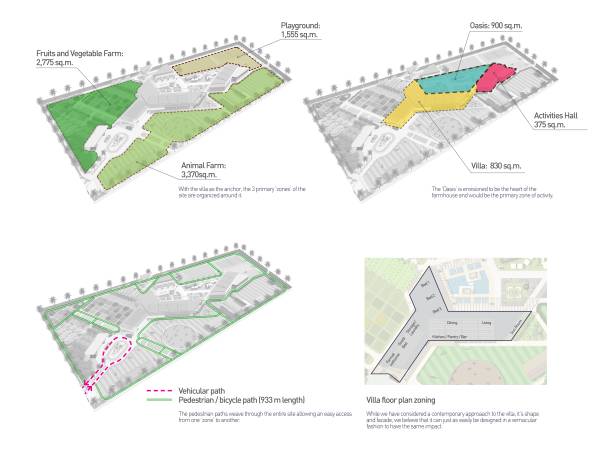 Design project for Masterplanning a 150,000 SqFt. Countryside Farm ...