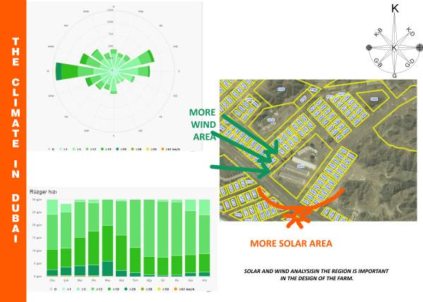 Design project for Masterplanning a 150,000 SqFt. Countryside Farm ...