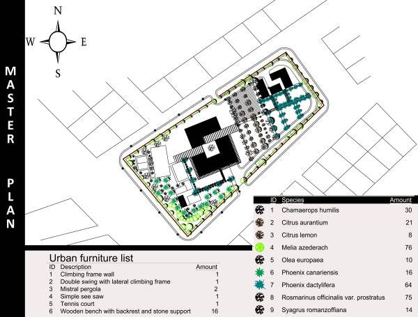 Design project for Masterplanning a 150,000 SqFt. Countryside Farm ...
