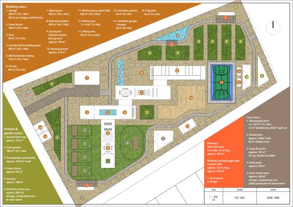Design project for Masterplanning a 150,000 SqFt. Countryside Farm ...