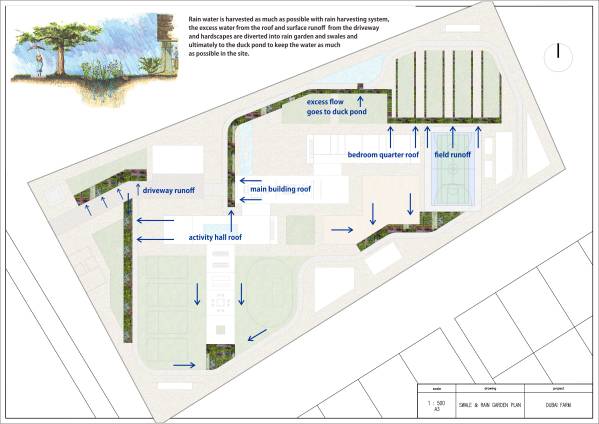 Design project for Masterplanning a 150,000 SqFt. Countryside Farm ...