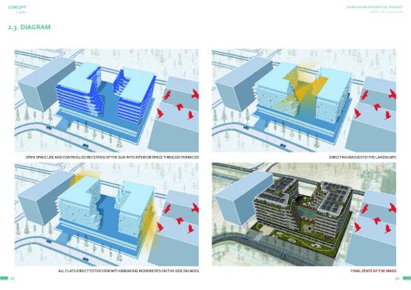 Design project for g+7 building in Dubai in United Arab Emirates | Arcbazar