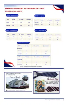 Beaver Island Irish Heritage Group — p. 5