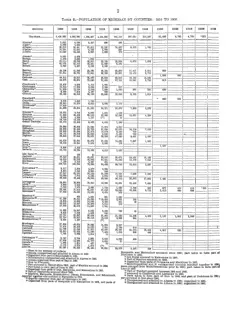 Historical Census township population extracts for Beaver Island, 1890–1990 — p. 2