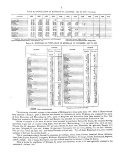 Historical Census township population extracts for Beaver Island, 1890–1990 — p. 3