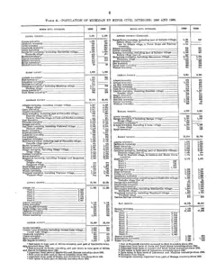 Historical Census township population extracts for Beaver Island, 1890–1990 — p. 4