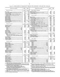 Historical Census township population extracts for Beaver Island, 1890–1990 — p. 6