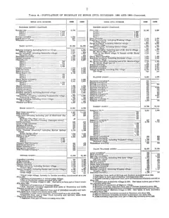 Historical Census township population extracts for Beaver Island, 1890–1990 — p. 7