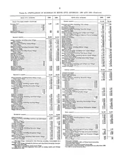 Historical Census township population extracts for Beaver Island, 1890–1990 — p. 8
