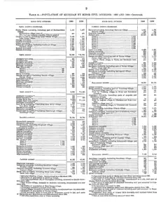 Historical Census township population extracts for Beaver Island, 1890–1990 — p. 9