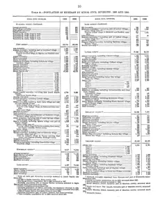 Historical Census township population extracts for Beaver Island, 1890–1990 — p. 10