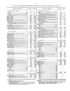 Historical Census township population extracts for Beaver Island, 1890–1990 — p. 11